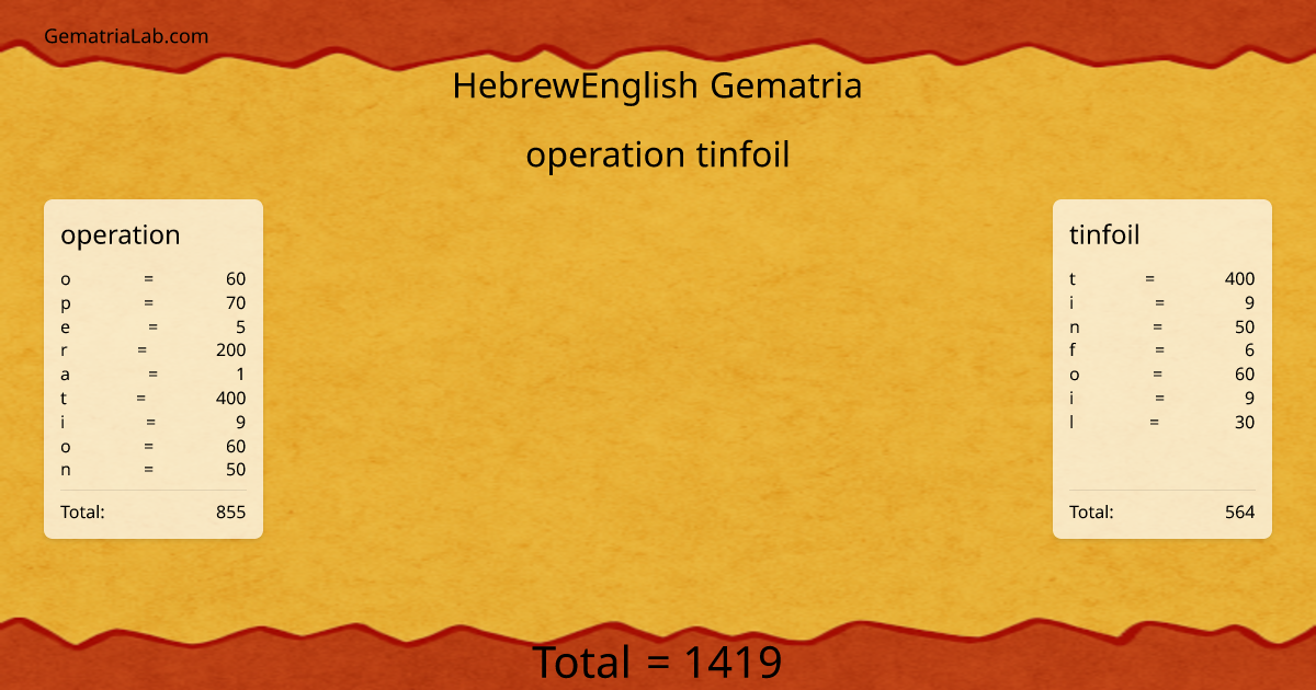 operation tinfoil in hebrewEnglish Gematria